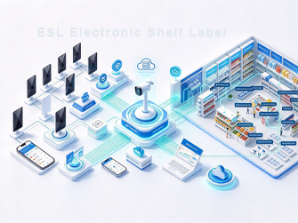 Electronic Shelf Label Solutions